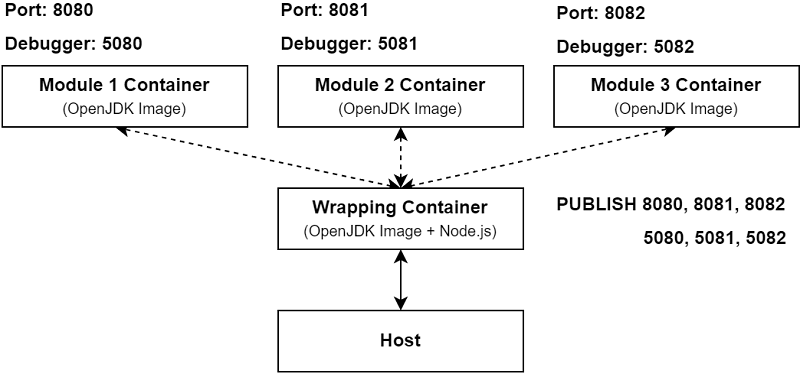 Docker 네트워크 구조도