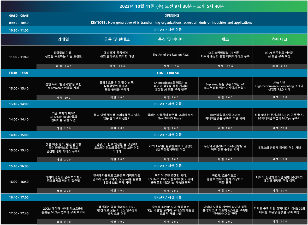 AWS Industry Week 2023 강연 목록